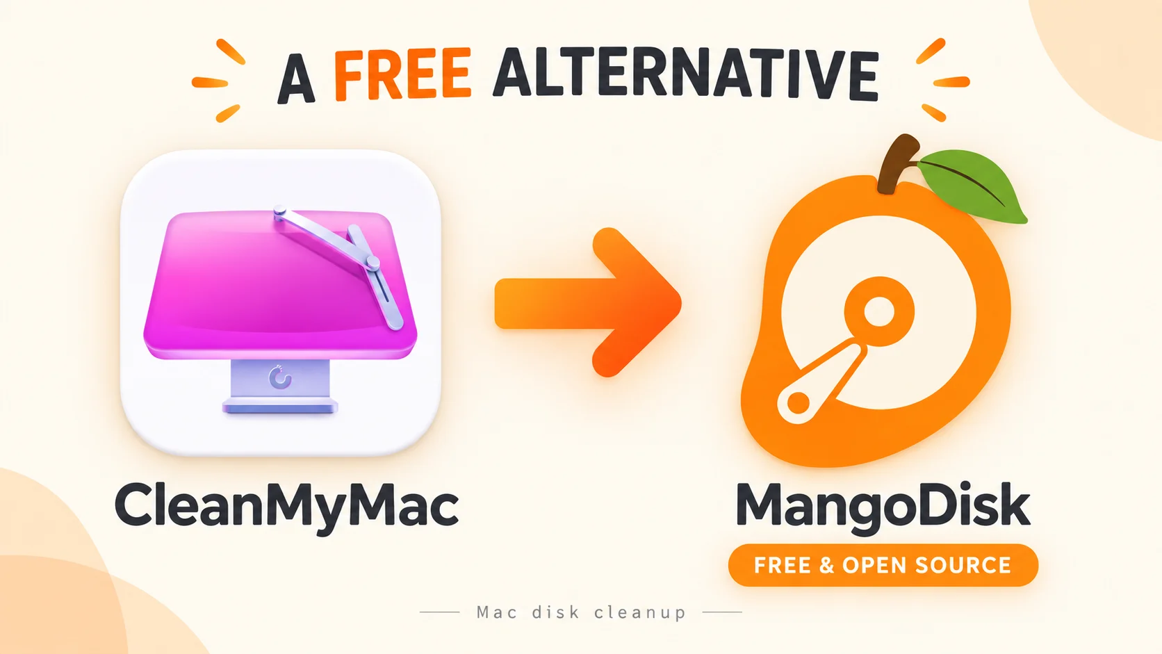 箭頭從 CleanMyMac 圖示指向 MangoDisk 圖示,呈現免費開源的 Mac 清理替代方案